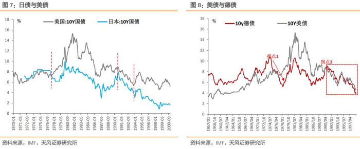 如何来看待这一历史演变呢？