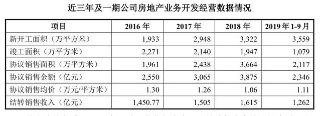 一年内到期有息债958亿元，绿地集团拟发行180亿公司债