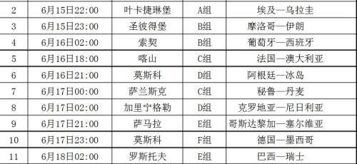 截图：俄罗斯世界杯赛程表