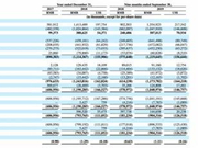 金融壹账通于下周五挂牌纽交所 最高募资额约5亿美元