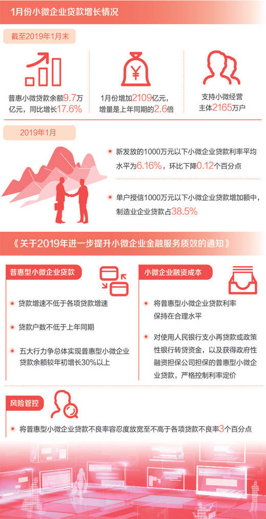 数据来源：人民银行、银保监会制图：郭 祥&nbsp;