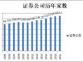 券商行业30年：爆发式增长成过去 下一个爆发期何在