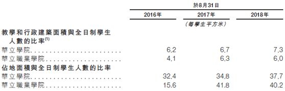资料来源：公司财报