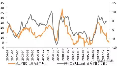 　资料来源：WIND，天风证券研究所&nbsp;