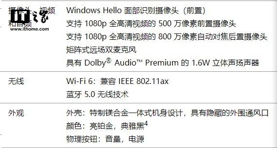 微软全新Surface Pro 7支持USB-C充电、WiFi 6_手机新浪网