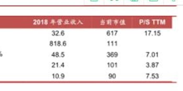 安旗下又一独角兽上市 金融壹账通融资规模确