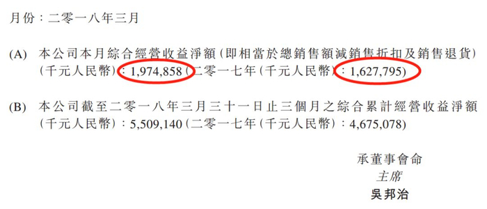 来源：公司公告