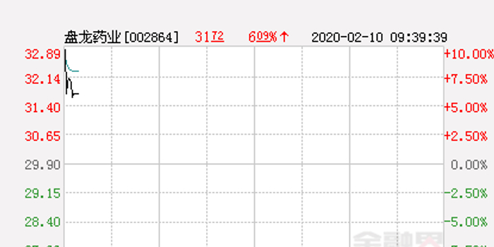 南宫28官网- 南宫28官方网站- 南宫28APP下载A股平均股价1395元 25股股价不足2元