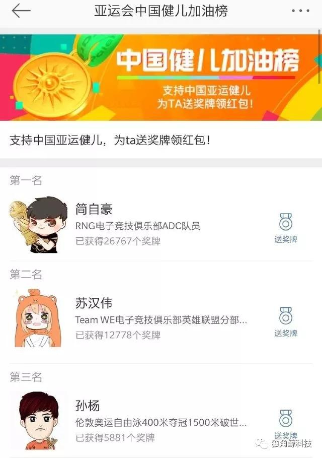 ▲Uzi力压孙杨位居“亚运会中国健儿加油榜”榜首