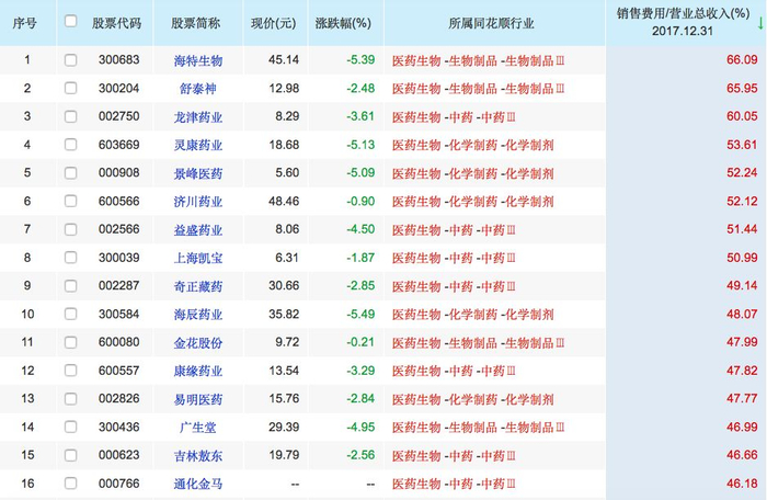  ▲图片来源：同花顺数据