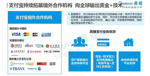 资料来源：易观咨询