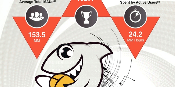 斗鱼直播上市:预计Q1收入约15亿元 利润约3千