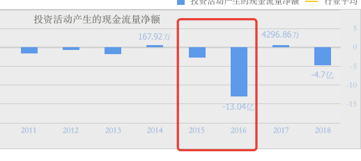 图片来源：同花顺