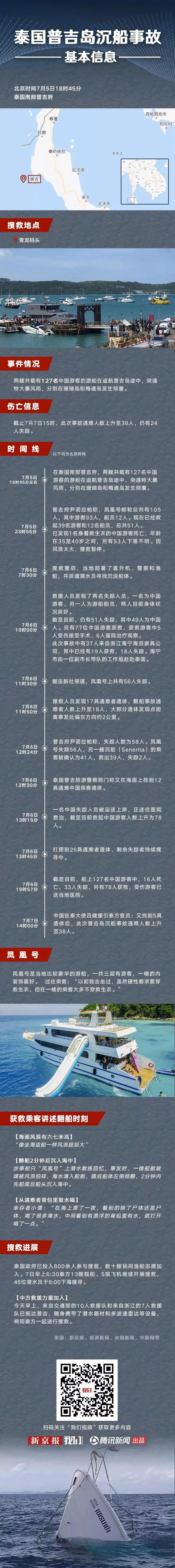  ▲普吉岛翻船事故基本信息梳理。这是泰国有史以来伤亡最惨烈的一次旅游安全事故。