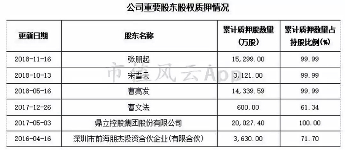 （数据来源：choice）