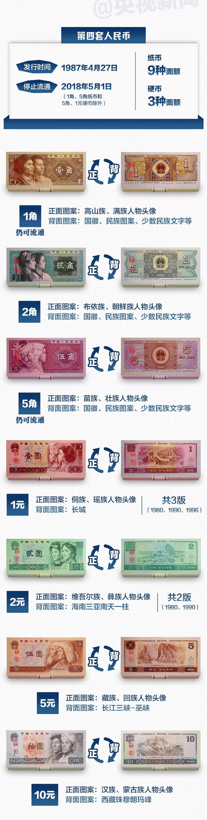 人民币“图鉴”来了！快看看你家有没有值钱“存货”_手机新浪网