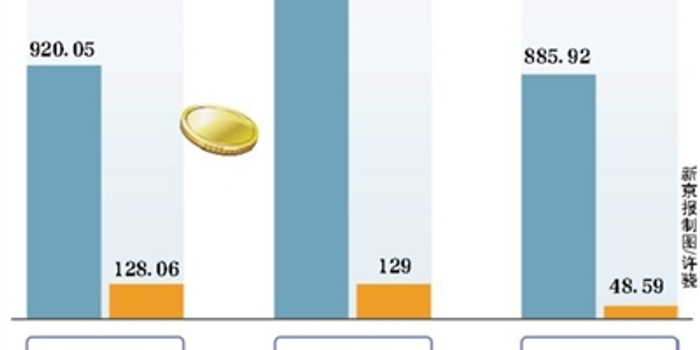家电三巨头2018年中报披露:格力分红每10股6