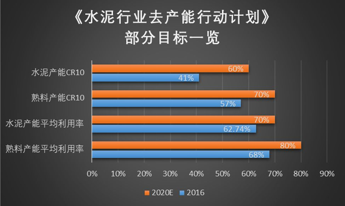 资料来源：中国水泥协会、华盛资本证券