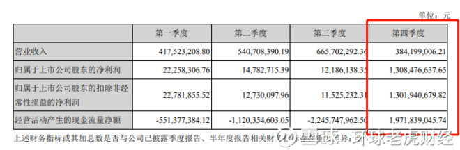  来源：新光圆成2017年年报