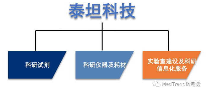 LIMS系统在实验室管理中的数字化转型