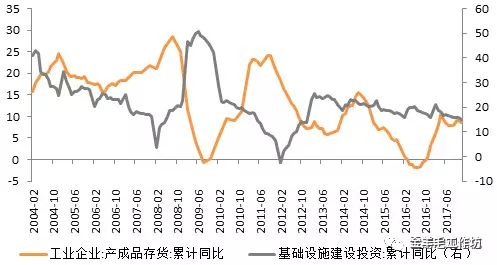 　　资料来源：WIND，天风证券研究所