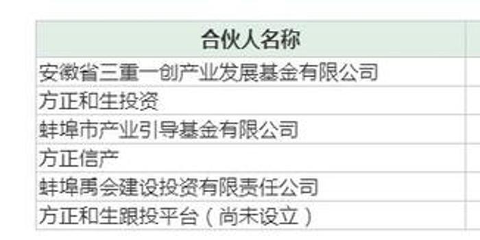 拟出资9.98亿元 方正证券私募子公司参与设立