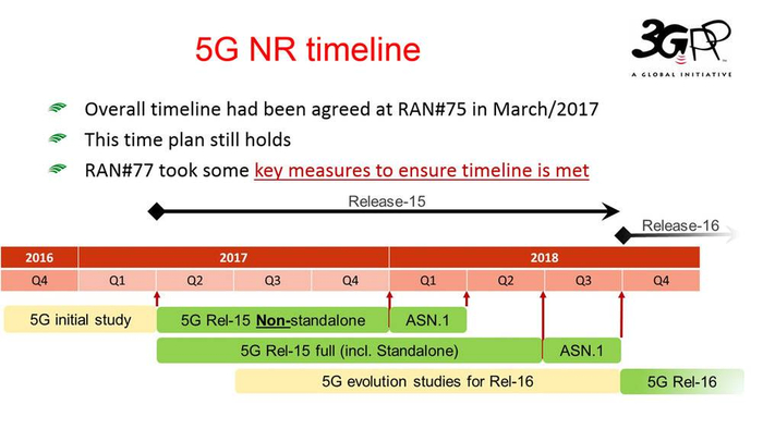 5G 赛道，没有弯道超车_手机新浪网