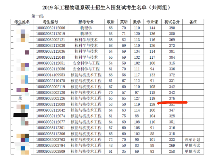专业笔试第一成绩。来源：清华大学工程物理系官网