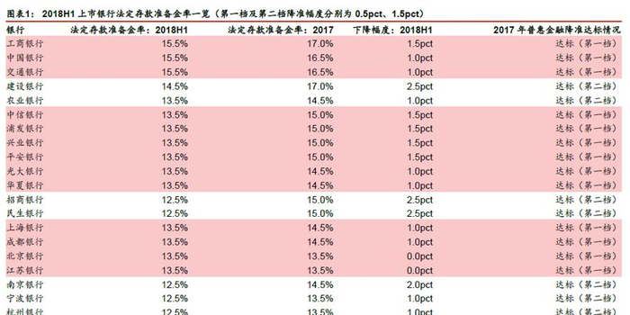 【华泰金融沈娟团队】普惠降准调口径,释放增