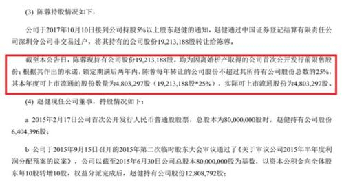 　▲陈蓉持股情况（图/唐德影视股权解禁公告）