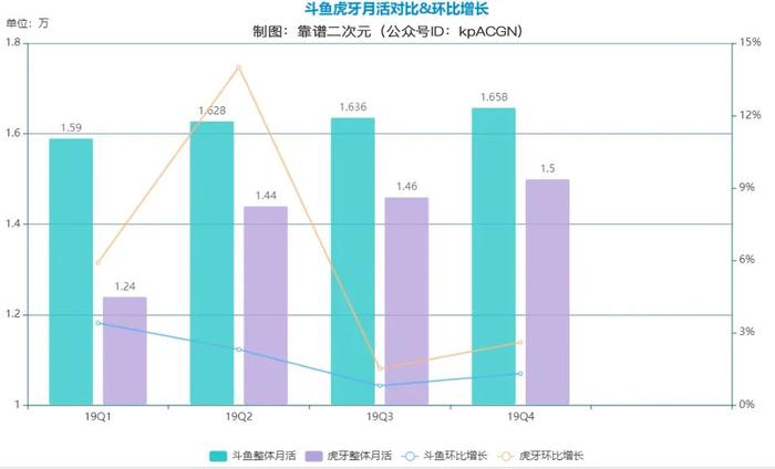 游戏直播，童话落幕