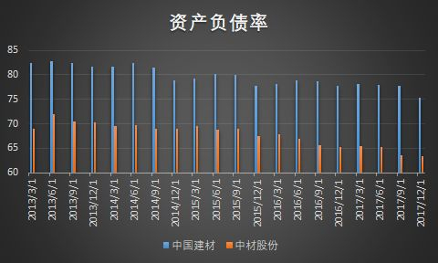 资料来源：Wind、华盛资本证券