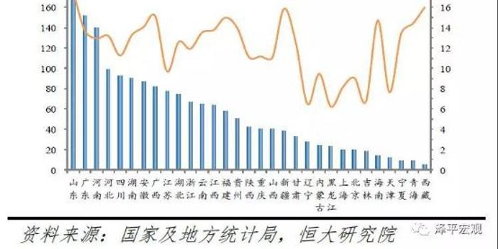 中国人口总量_中国人口分布图