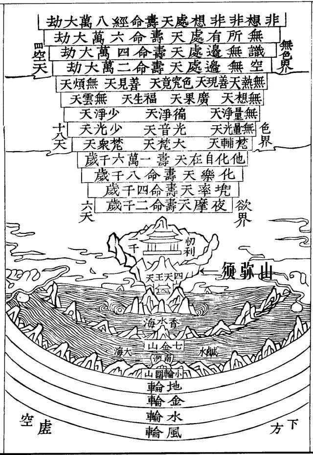 六张图看懂佛陀眼中的世界|四大部洲|小世界|须弥山|宇宙|日月_新浪新闻