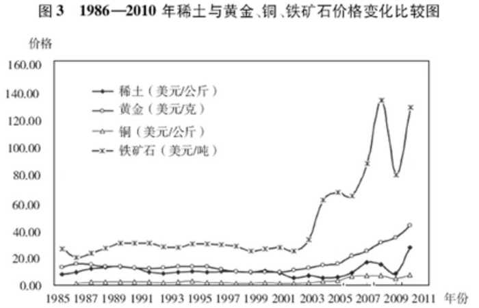▲图片来源：《中国的稀土状况与政策》
