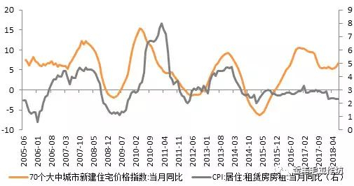 资料来源：WIND，天风证券研究所