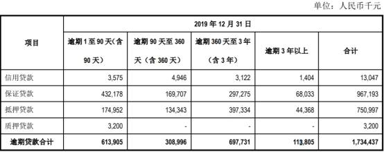 江阴银行2019年人均薪酬福利35万 扣非后ROE略有下降