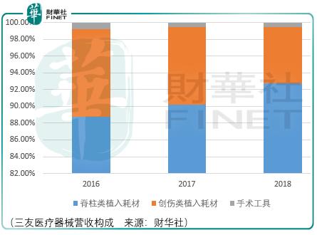 强生美敦力太牛，三友医疗缺乏长期投资价值