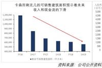 “杀人鲸”沽空全文出炉 卡森国际暴跌逾90%后临停