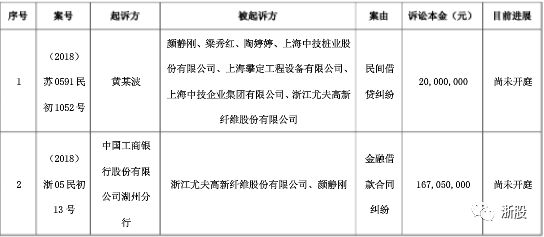3家上市公司集体甩卖，台州老板断臂求生__财经头条__新浪财经