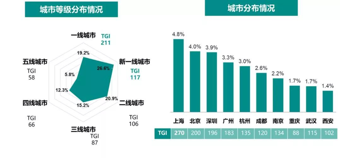 Source：MobData研究院