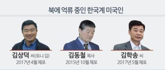 左起分别为金尚德、金学松和金东哲