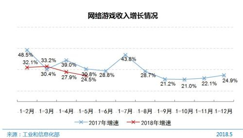 图片来源：中国互联网络信息中心。