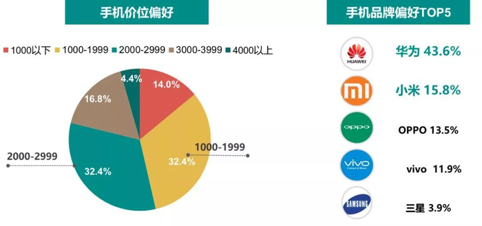 Source：MobData研究院，不含iOS数据