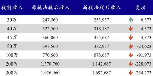 数据来源：Wind，国泰君安证券研究