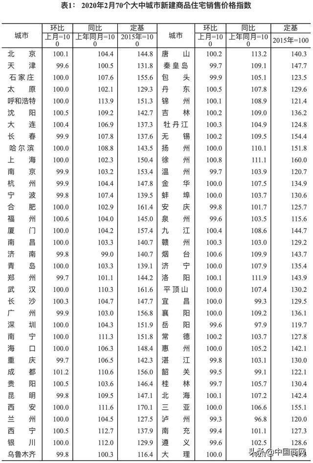 2月24城二手房零成交，统计局回应楼市销售下降现象