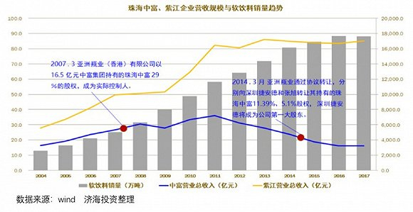 珠海中富与紫江企业对比