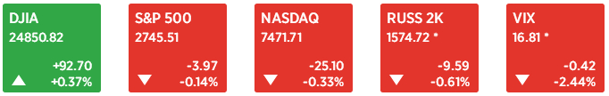 来源：CNBC、FX168财经网