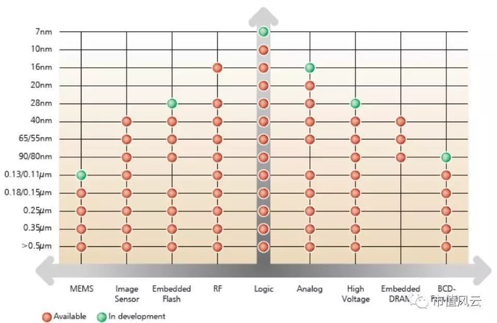 图片来源：市值风云