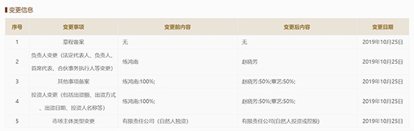 10月25日练鸿南将公司及淘宝店转让给覃艺、赵晓芳。